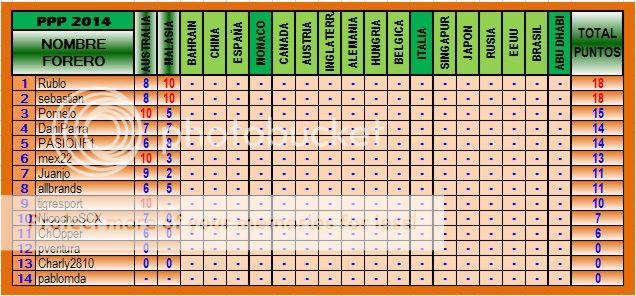 TABLA DE POSICIONES PPP 2014 PPP-2014-02-MALASIA-1