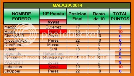 TABLA DE POSICIONES PPP 2014 PPP-2014-02-MALASIA