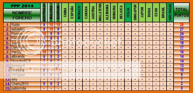 TABLA DE POSICIONES PPP 2014 PPP-2014-03-BAHEIN