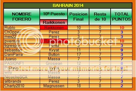 TABLA DE POSICIONES PPP 2014 PPP-2014-03-BAHREIN