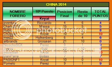 TABLA DE POSICIONES PPP 2014 PPP-2014-04-CHINA