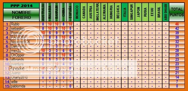 TABLA DE POSICIONES PPP 2014 PPP-2014-05-ESPANtildeA-1