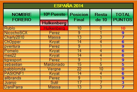 TABLA DE POSICIONES PPP 2014 PPP-2014-05-ESPANtildeA