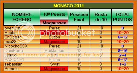 TABLA DE POSICIONES PPP 2014 PPP-2014-06-MONACO-1