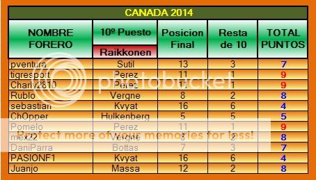 TABLA DE POSICIONES PPP 2014 PPP-2014-07-CANADA