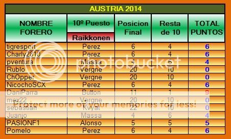 TABLA DE POSICIONES PPP 2014 PPP-2014-08-AUSTRIA