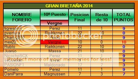 TABLA DE POSICIONES PPP 2014 PPP-2014-09-GRANBRETANtildeA-1