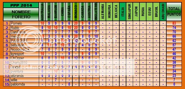 TABLA DE POSICIONES PPP 2014 PPP-2014-09-GRANBRETANtildeA