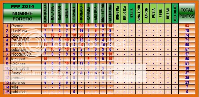 TABLA DE POSICIONES PPP 2014 PPP-2014-10-ALEMANIA-1