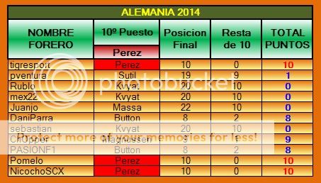 TABLA DE POSICIONES PPP 2014 PPP-2014-10-ALEMANIA