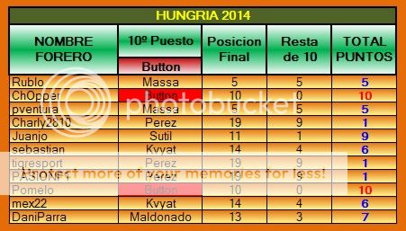 TABLA DE POSICIONES PPP 2014 PPP-2014-11-HUNGRIA