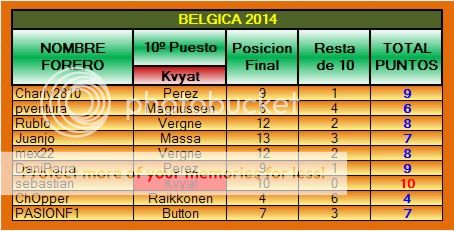 TABLA DE POSICIONES PPP 2014 - Página 2 PPP-2014-12-BELGICA