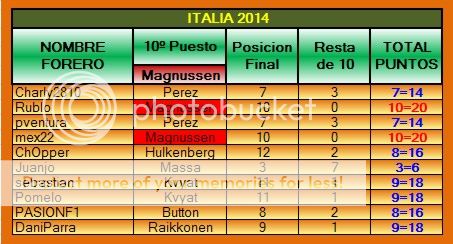 TABLA DE POSICIONES PPP 2014 - Página 2 PPP-2014-13-ITALIA-1