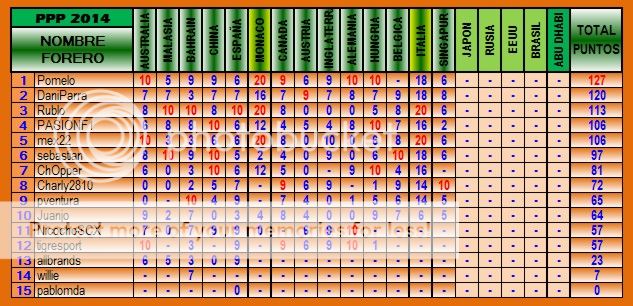 TABLA DE POSICIONES PPP 2014 - Página 2 PPP-2014-14-SINGAPUR-1