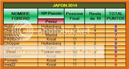 TABLA DE POSICIONES PPP 2014 - Página 2 PPP-2014-15-JAPON