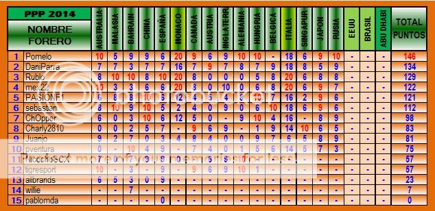 TABLA DE POSICIONES PPP 2014 - Página 2 PPP-2014-16-RUSIA-1