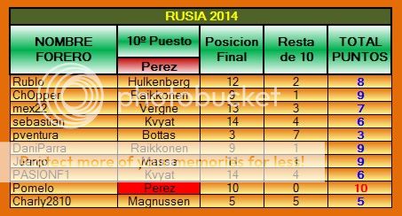 TABLA DE POSICIONES PPP 2014 - Página 2 PPP-2014-16-RUSIA