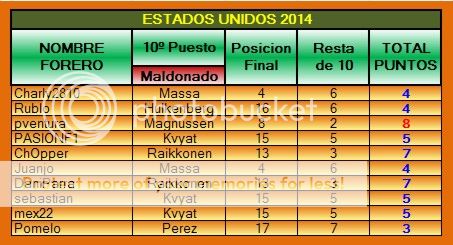 TABLA DE POSICIONES PPP 2014 - Página 2 PPP-2014-17-EEUU