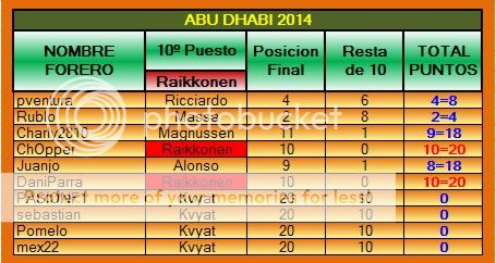 TABLA DE POSICIONES PPP 2014 - Página 2 PPP-2014-18-ABUDHABI