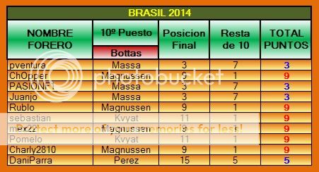 TABLA DE POSICIONES PPP 2014 - Página 2 PPP-2014-18-BRASIL