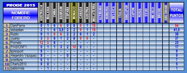 TABLA DE POSICIONES PRODE 2015 2015-09-GRAN%20BRETANtildeA_1