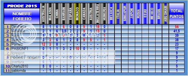 TABLA DE POSICIONES PRODE 2015 2015-10-HUNGRIA