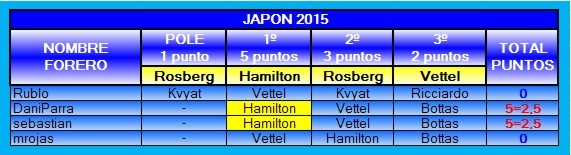 TABLA DE POSICIONES PRODE 2015 2015-14-JAPON