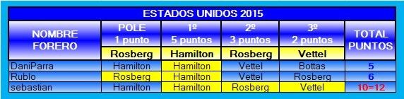 TABLA DE POSICIONES PRODE 2015 - Página 2 2015-16-EEUU_1