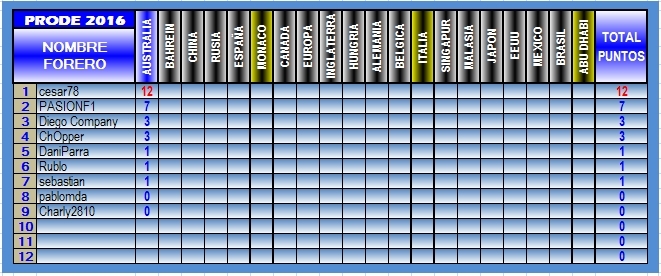 TABLA DE POSICIONES PRODE 2016 2016-01-AUSTRALIA_1