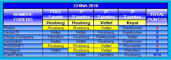 TABLA DE POSICIONES PRODE 2016 2016-03-CHINA