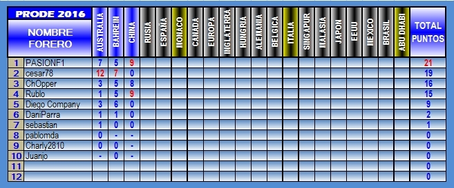 TABLA DE POSICIONES PRODE 2016 2016-03-CHINA_1