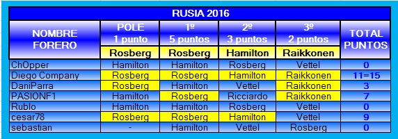 TABLA DE POSICIONES PRODE 2016 2016-04-RUSIA