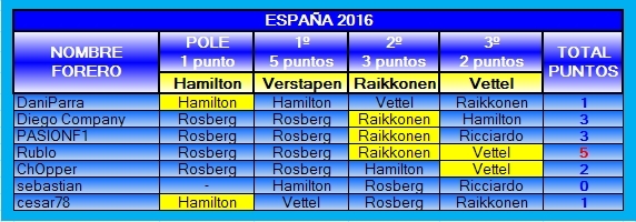 TABLA DE POSICIONES PRODE 2016 2016-05-ESPANtildeA