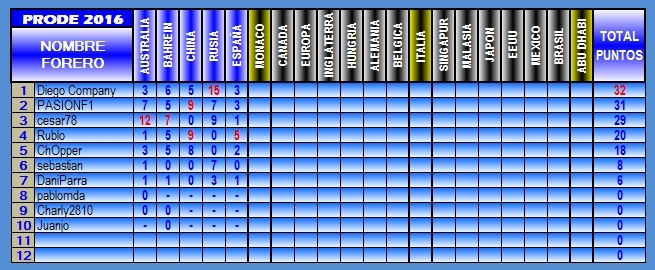 TABLA DE POSICIONES PRODE 2016 2016-05-ESPANtildeA_1