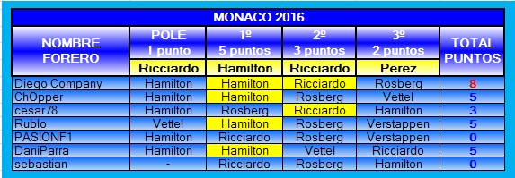 TABLA DE POSICIONES PRODE 2016 2016-06-MONACO