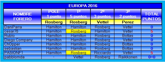 TABLA DE POSICIONES PRODE 2016 2016-08-EUROPA_1