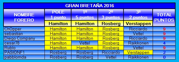 TABLA DE POSICIONES PRODE 2016 2016-10-GRAN%20BRETANtildeA