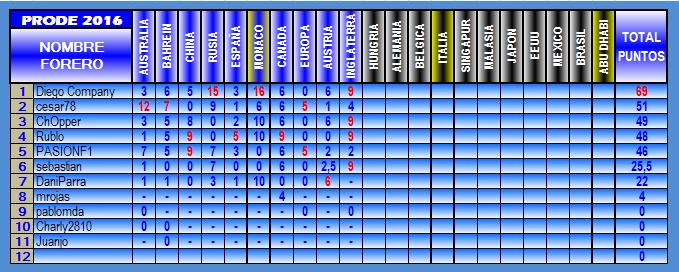 TABLA DE POSICIONES PRODE 2016 2016-10-GRAN%20BRETANtildeA_1