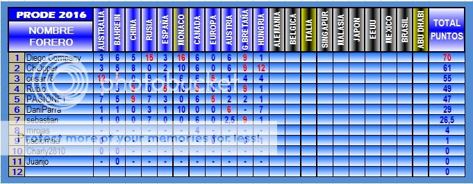 TABLA DE POSICIONES PRODE 2016 2016-11-HUNGRIA