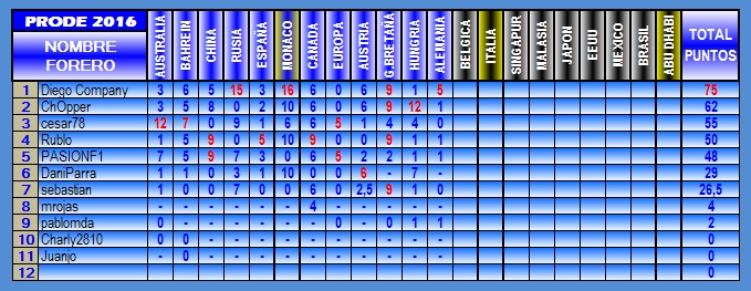 TABLA DE POSICIONES PRODE 2016 2016-12-ALEMANIA