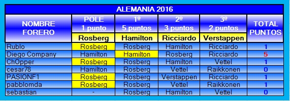 TABLA DE POSICIONES PRODE 2016 2016-12-ALEMANIA_1