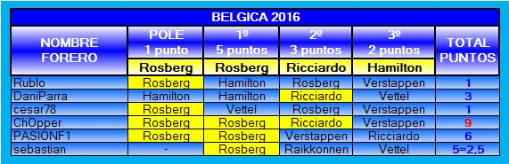 TABLA DE POSICIONES PRODE 2016 2016-13-BELGICA