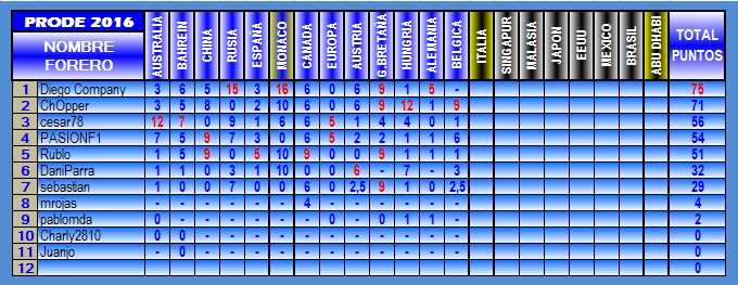 TABLA DE POSICIONES PRODE 2016 2016-13-BELGICA_1