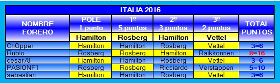 TABLA DE POSICIONES PRODE 2016 2016-14-ITALIA