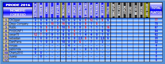 TABLA DE POSICIONES PRODE 2016 2016-14-ITALIA_1