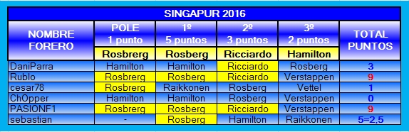 TABLA DE POSICIONES PRODE 2016 2016-15-SINGAPUR