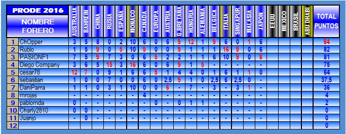 TABLA DE POSICIONES PRODE 2016 2016-17-JAPON