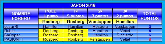 TABLA DE POSICIONES PRODE 2016 2016-17-JAPON_1