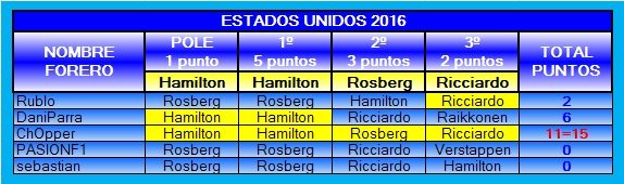 TABLA DE POSICIONES PRODE 2016 2016-18-EEUU