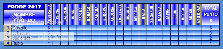 TABLA DE POSICIONES PRODE 2017 2017-01-AUSTRALIA_1